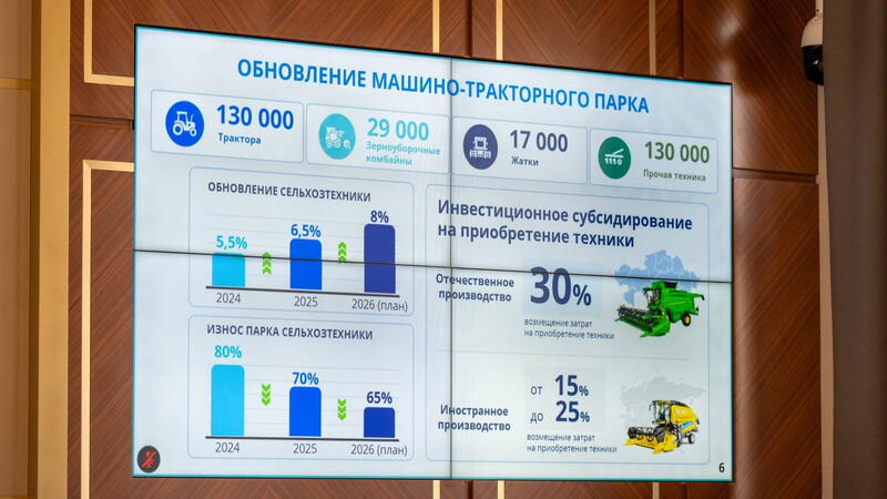 В Восточном Казахстане завершилась уборка 97% зерновых