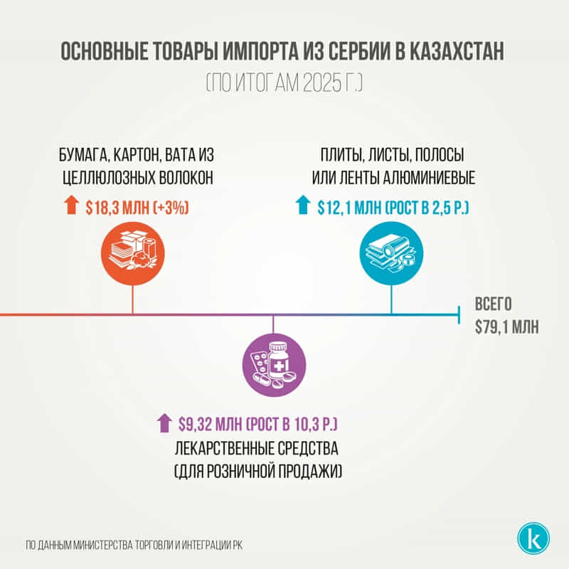 Инфографика
